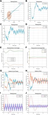 Passivity based nonlinear model predictive control (PNMPC) of multi-robot systems for space applications